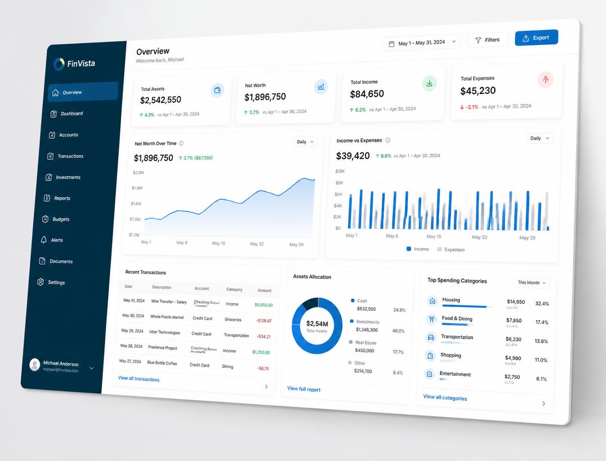 Analytics dashboard for a fintech team